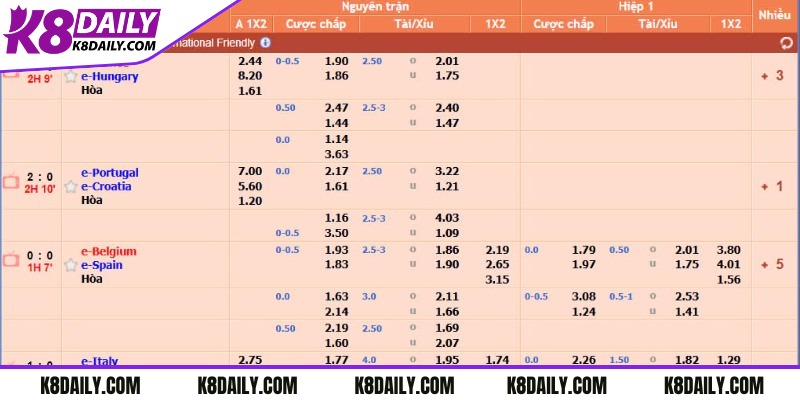 Kèo lẻ 1/2 - Cách đọc các loại phổ biến về kèo tài xỉu thẻ phạt tại K8